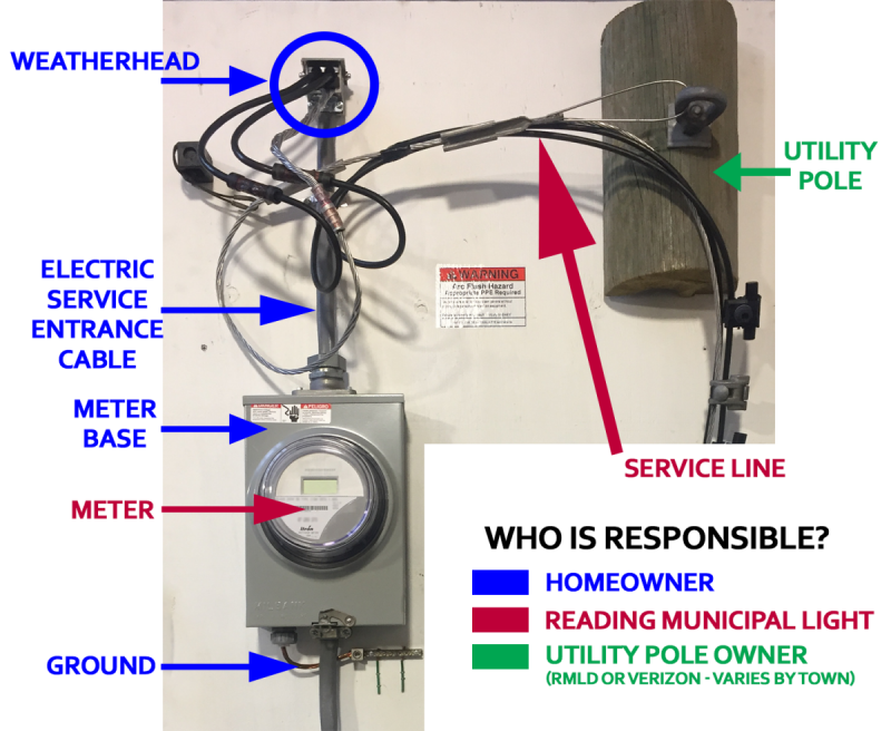 homeowner_responsibility-800x656